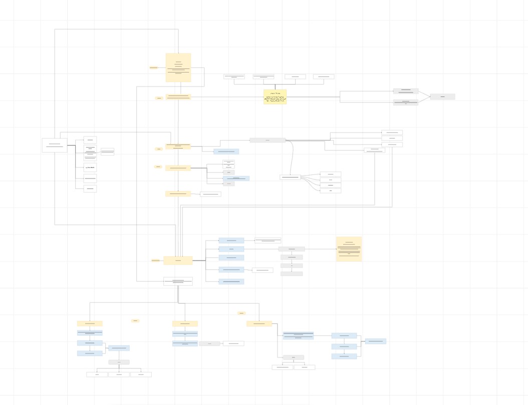 GTM operating system diagram, zoomed out